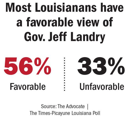 050524 Landry poll numbers
