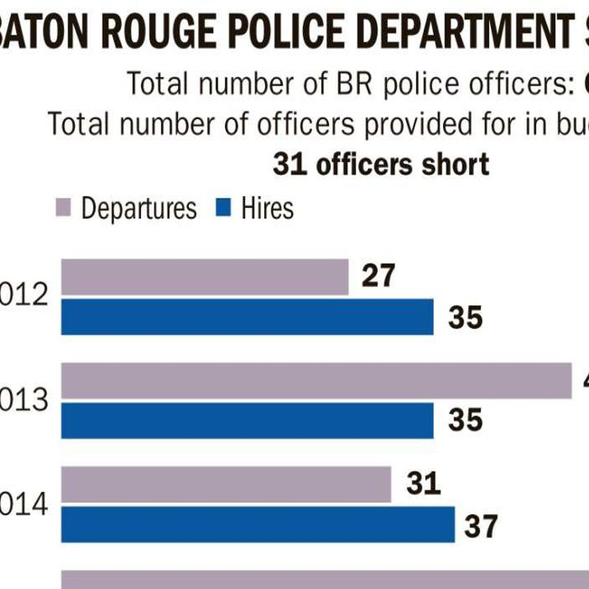 Baton Rouge police struggle to find new recruits; low salaries, millennial  outlooks partly to blame | Crime/Police | theadvocate.com