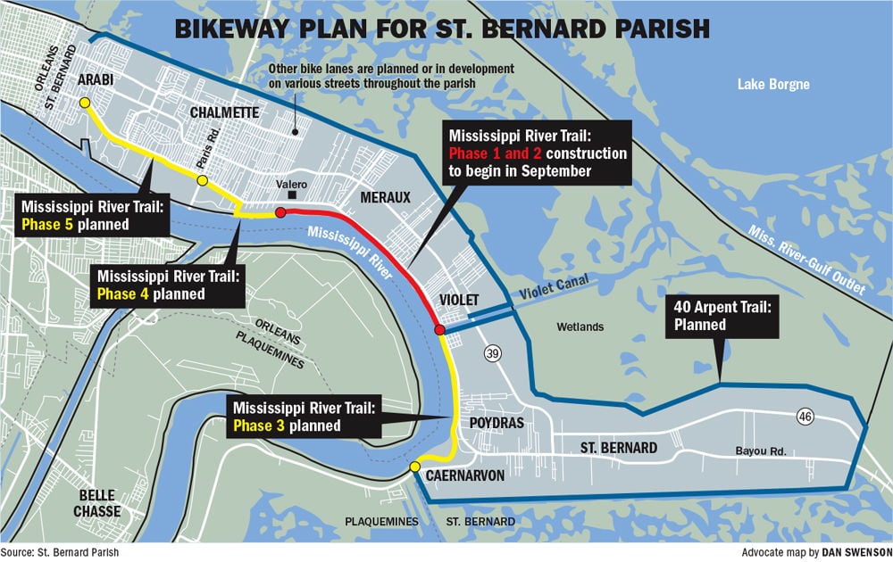 First phase of regional St. Bernard Parish bike trail along Mississippi