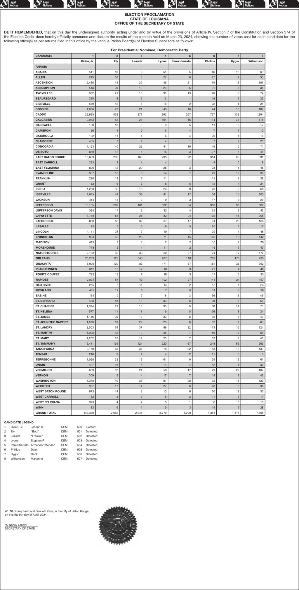 Secretary of State Election Results 2024