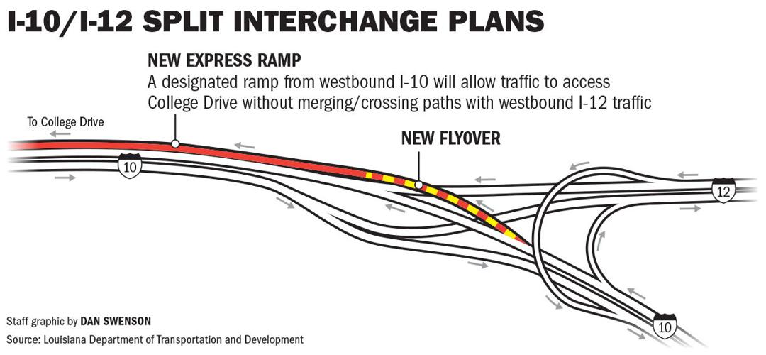 Taxpayers get first look at 30M College Drive flyover on I10 in Baton