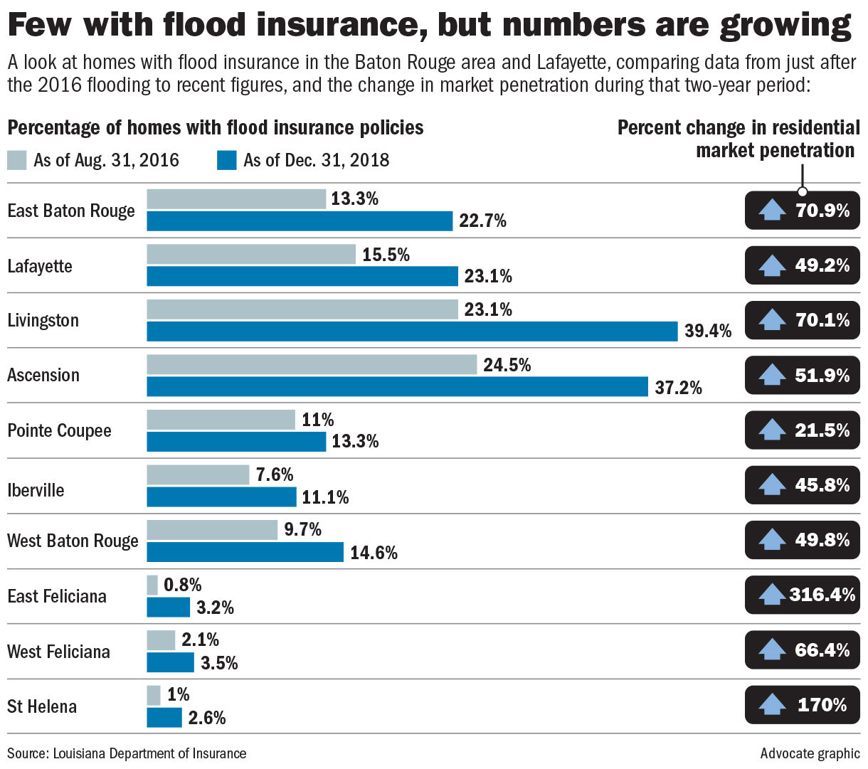 zone ve flood insurance cost