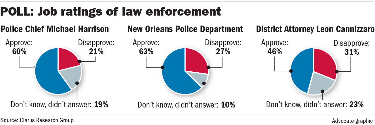 100617 Law Enforcement Poll.jpg