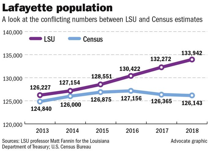 State's outdated population estimates could mean reduced funding for Youngsville Fire Department