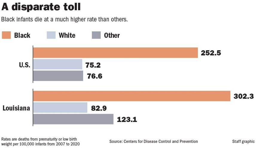 Infant Mortality race bar chart.jpg