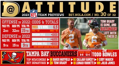 Tampa Bay Buccaneers 2023 NFL Preview