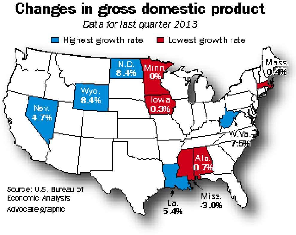 Louisianas Gdp Up By 54 Percent Fourth Fastest Pace In Us Business 2243