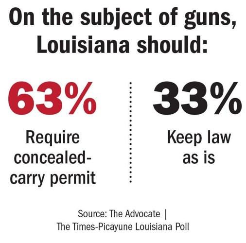 050624 Gun laws poll numbers