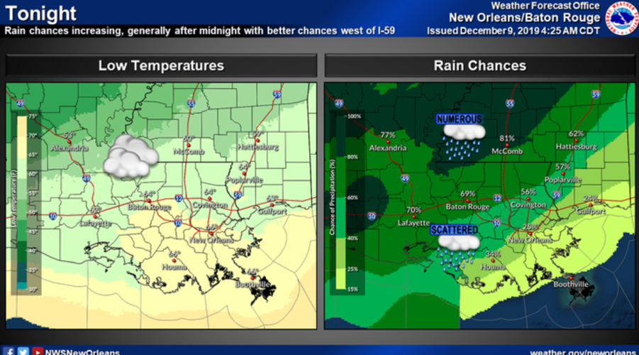 Ask The Advocate Differences between weather forecast models; requirements on blinding