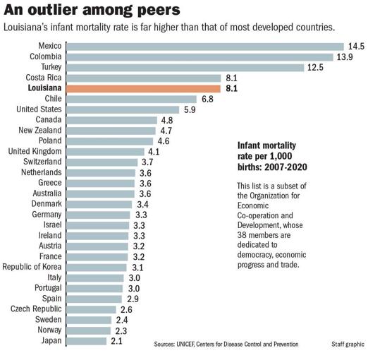 Infant Mortality countries compare chart.jpg