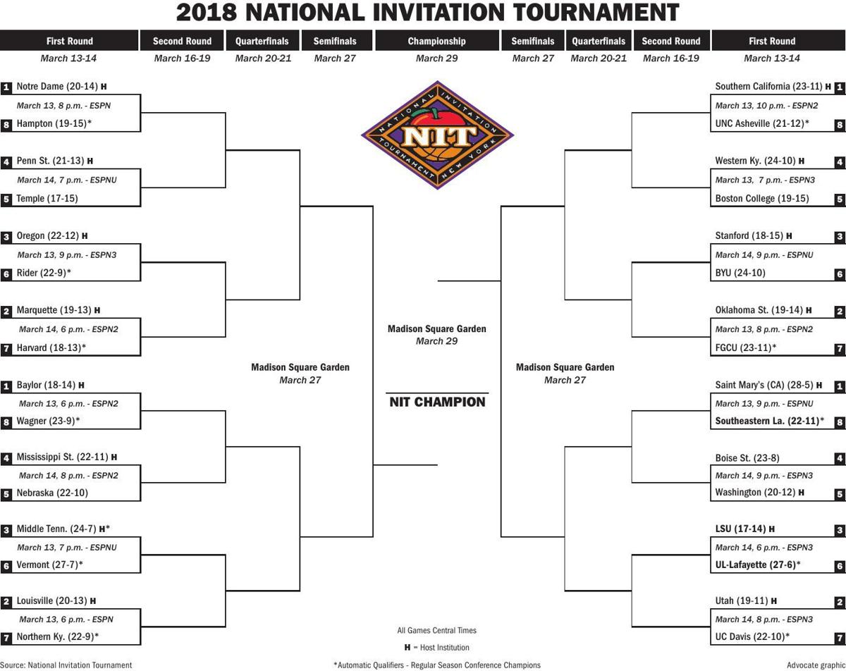 031318 Nit Basketball Bracket Pdf Theadvocate Com