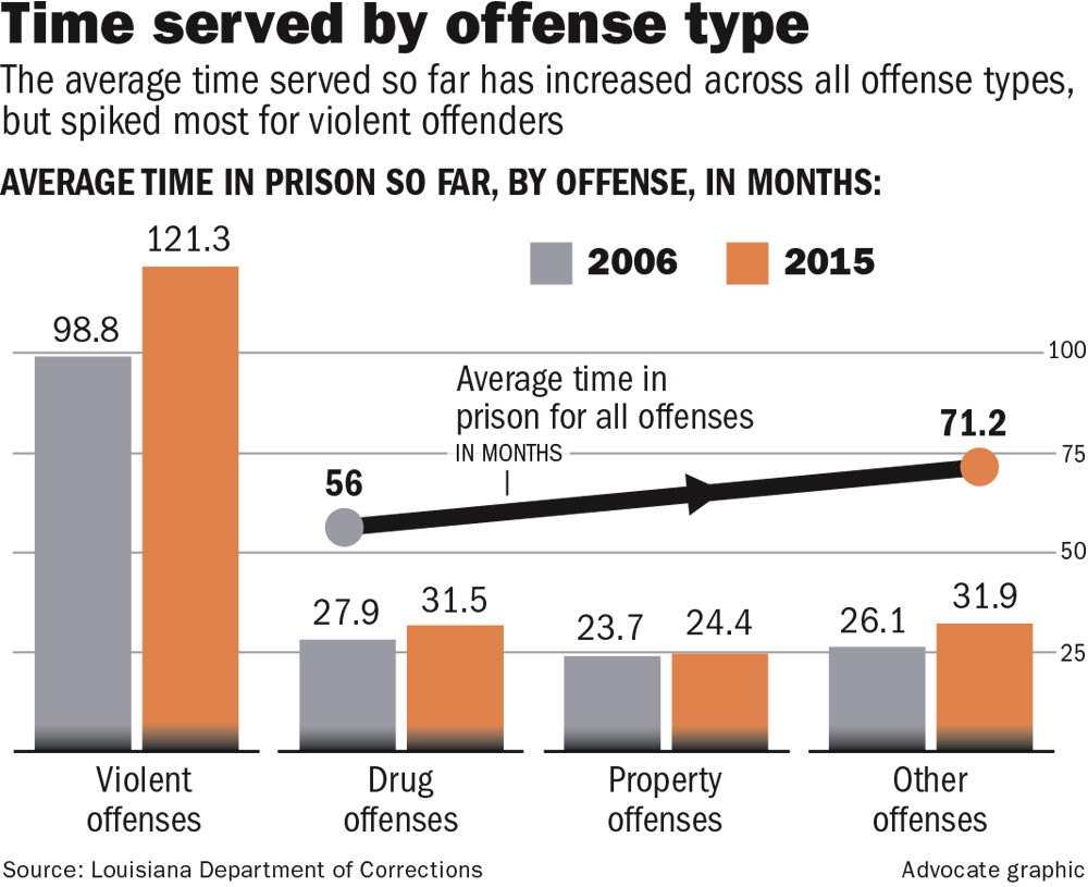 040917 Prison Inmate offenses.jpg