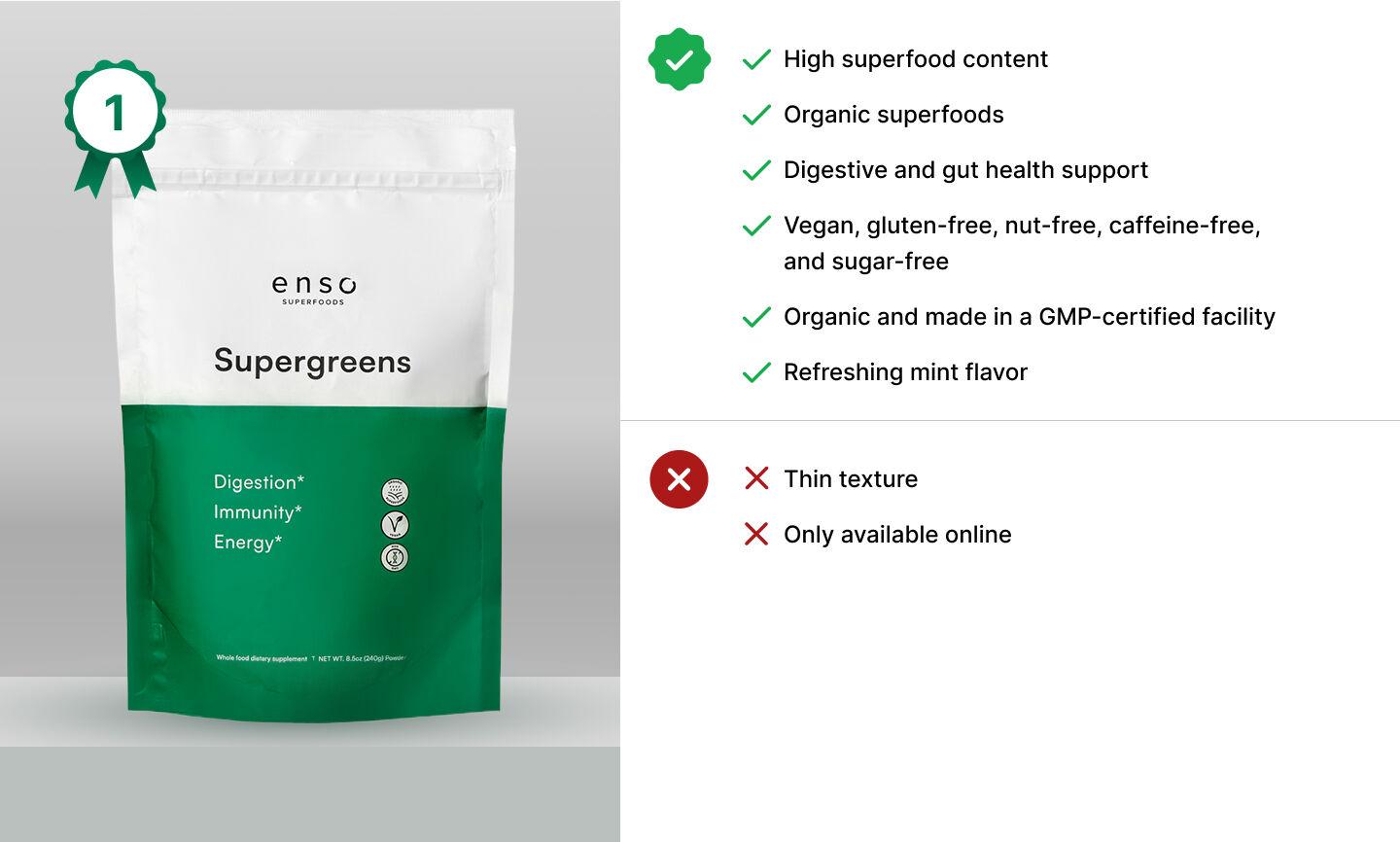 Sponsored 8 Best Athletic Greens Alternatives with Reviews Sponsored