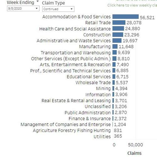 Louisiana Unemployment Graphic