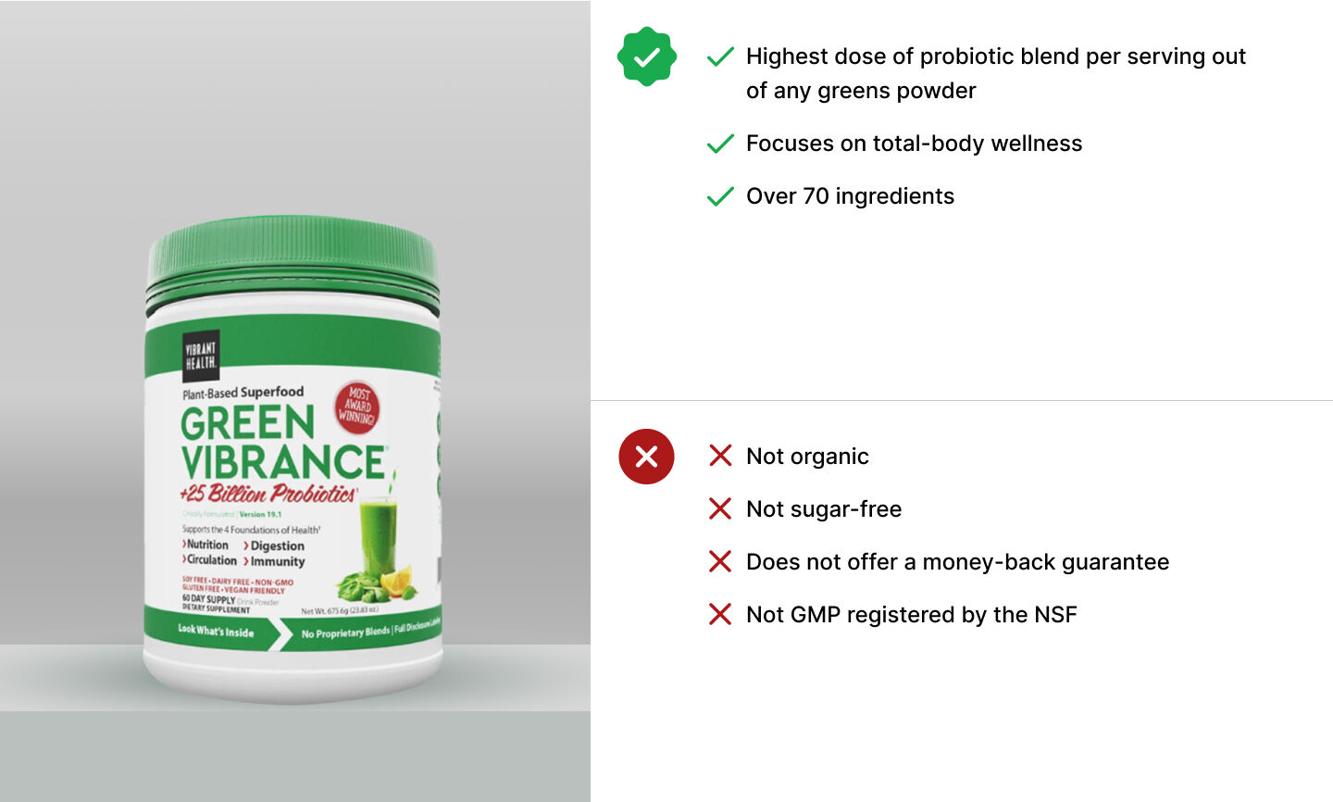 Sponsored 8 Best Athletic Greens Alternatives with Reviews Sponsored