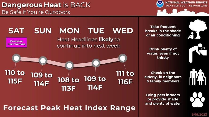 Heat week