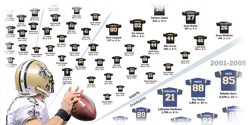 Pro Football Hall of Fame - New Orleans Saints QB Drew Brees (506