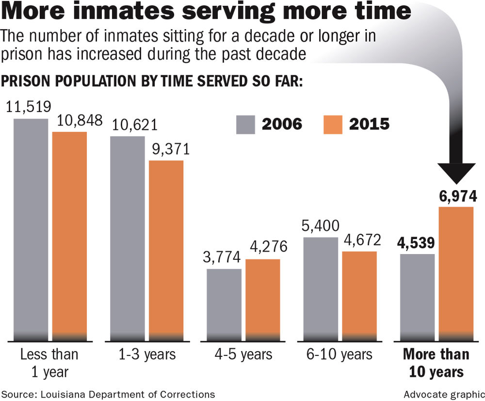 040917 Prison Inmate time served.jpg