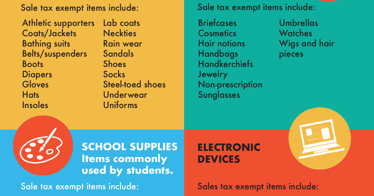 Back to School: Shop smart during Arkansas' sales tax holiday | Vanburen - Vimarsana News