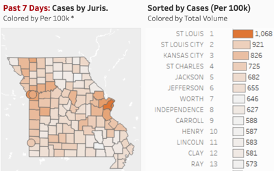 Screen shot of 7-day Missouri COVID testing positivity percentage