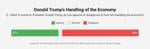 CS VVP Jun 2026 - Donald Trump’s Handling of the Economy