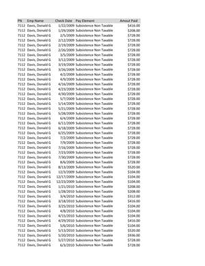 FNF - NC - Don Davis Per Diem