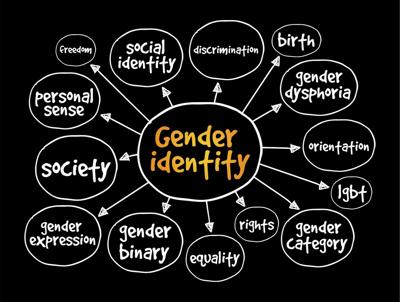Gender Identity Discrimination