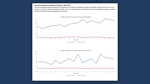 Charts comparing average teachers union contributions to Democratic and Republican members of Congress from 1990 to 2024.