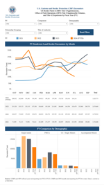 TCS border crisis southwest data through July 2024