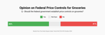 TCS - Poll graphic price controls 2