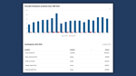 Chart showing teachers union political contributions by party from 1990 through 2024.