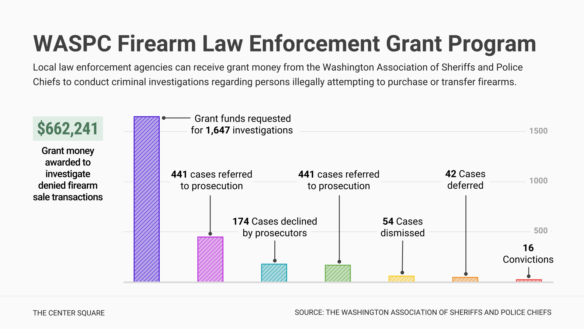 Opm Pay Tables Law Enforcement Matttroy