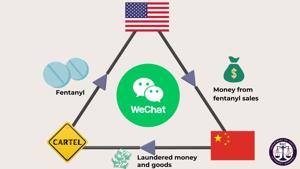 Carolinas prosecutors take aim at fentanyl, money laundering, WeChat
