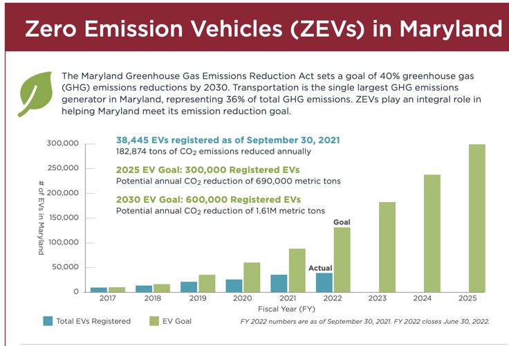 Juice Up Your Ride: Cracking the Code on Maryland EV Charging Parking