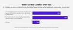 TCS VVP Jun 2026 - Views on Conflict with Iran