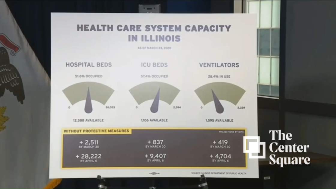 Pritzker ‘concerned’ he may need to extend stay-at-home order beyond April 7 | Illinois | thecentersquare.com