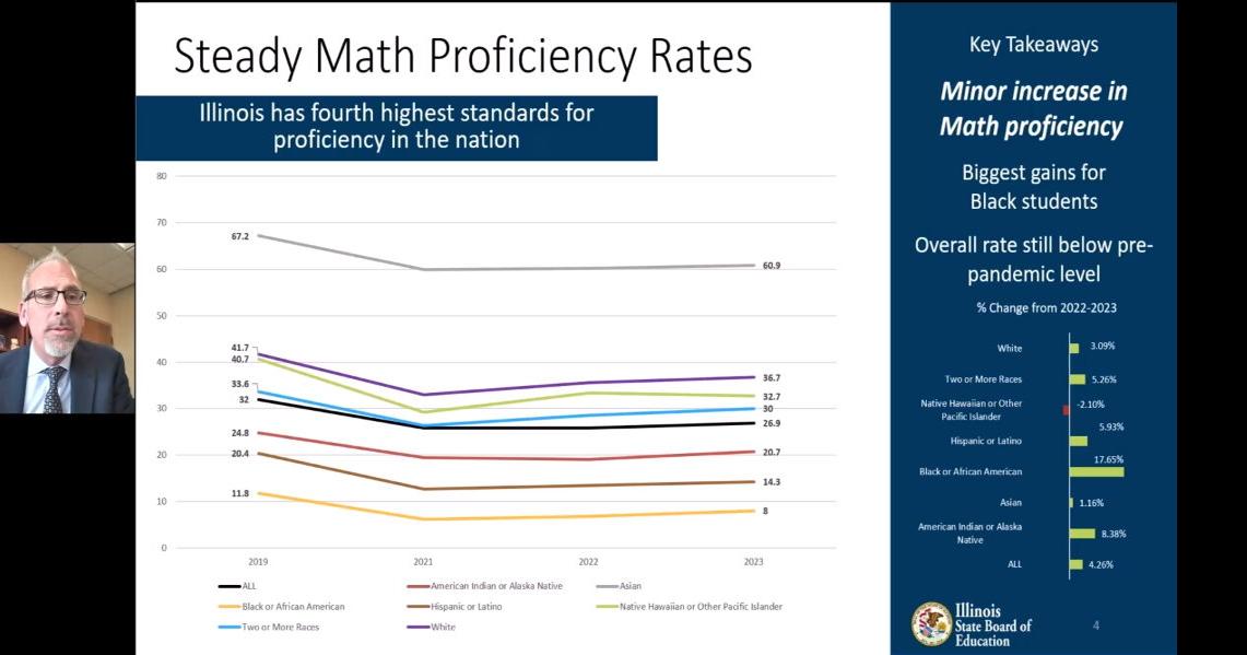 Per-student costs grow as enrolment declines in latest Illinois Report Card