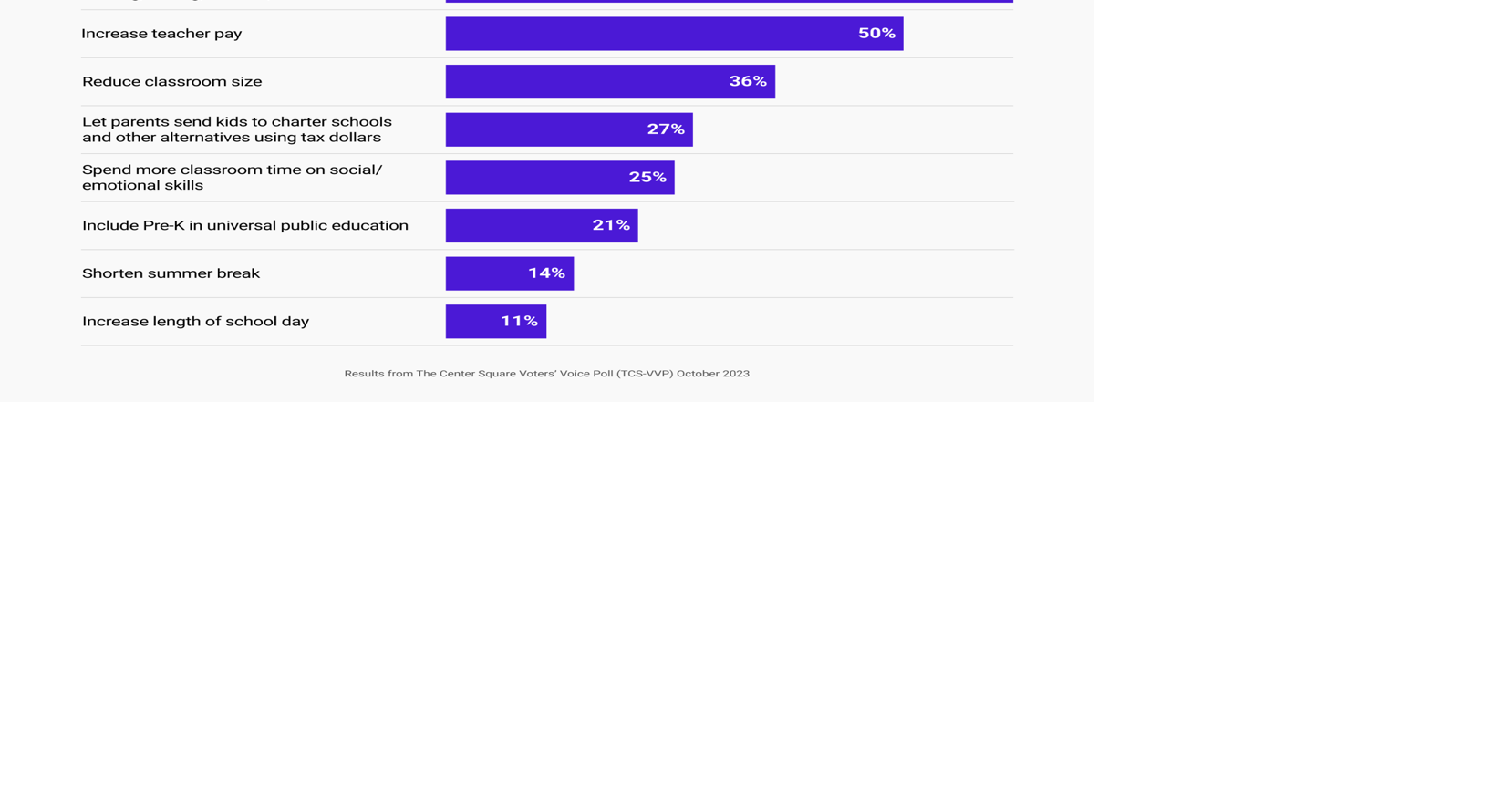 Poll: Americans say schools should focus on math, reading and writing ...