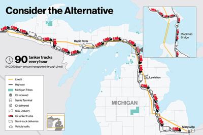 Line 5 Michigan Map tankers