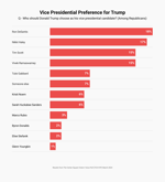 TCS VVP Trump's vice president pick