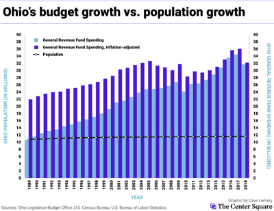 Ohio budget graphic PNG