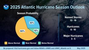 Helene recovery starts 36th week as 2025 hurricane season begins