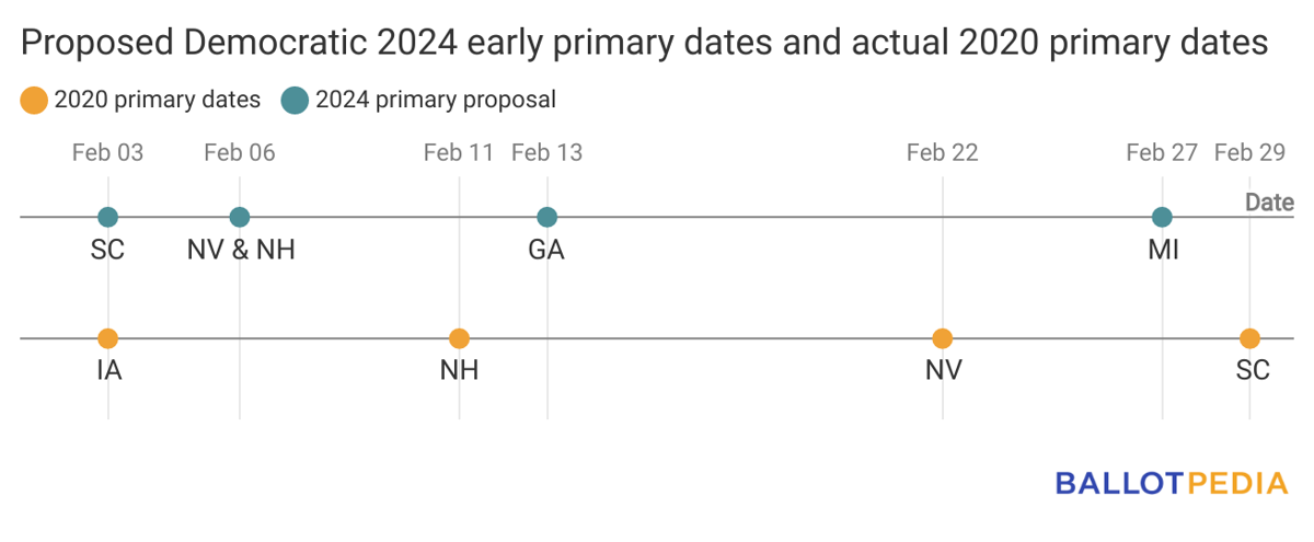 2024 Democratic early primaries by date thecentersquare com