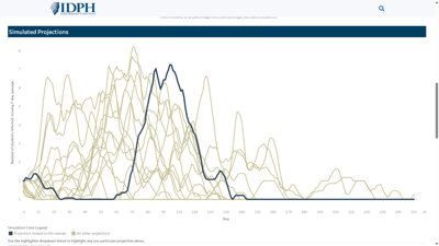 FNF A screenshot of the Illinois Department of Public Health's Measles Outbreak Simulator Dashboard