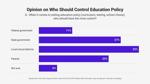 Bar chart showing opinions on who should control education policy, October 2025 poll.