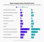 TCS-VVP October 2023 Taxpayer dollars saved