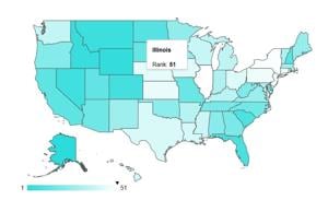 Study: Illinois has the highest overall tax rates in the country