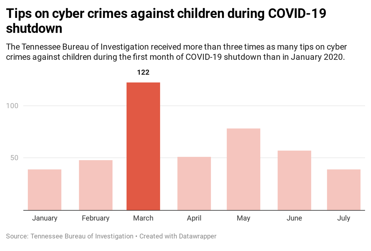 Cyber crimes against children tips during shutdown