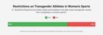 Bar chart showing voter preferences for restrictions on transgender athletes in women's sports, March 2026 poll.