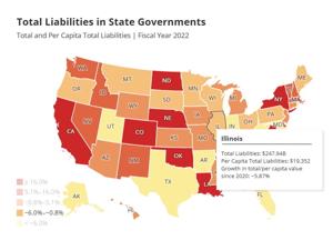 Report finds Illinois with over $200 billion in total liabilities